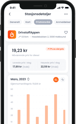 Historiske priser