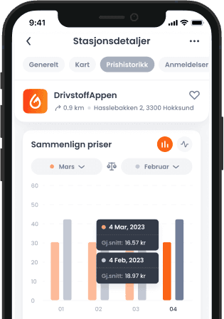 Historiske priser